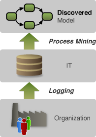 Schéma Business Intelligence 