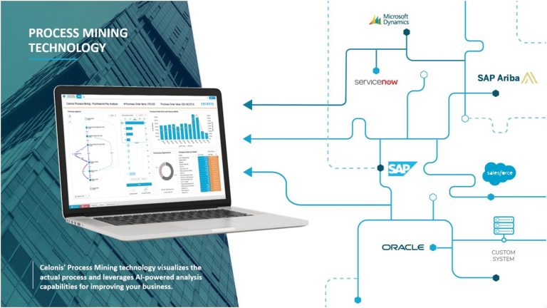 Process Mining Celonis