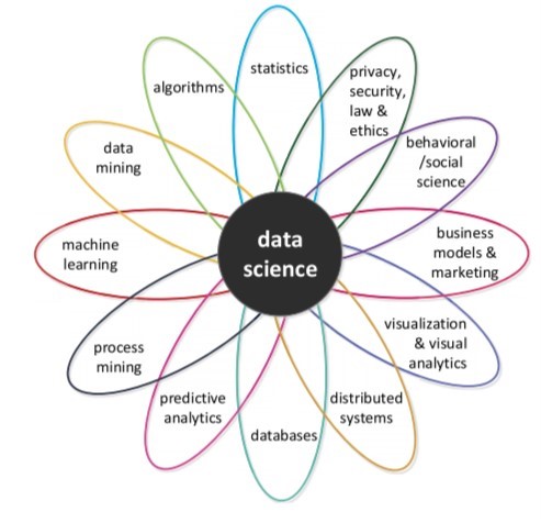 Process Mining