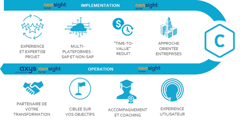 Axys Consultants et neosight