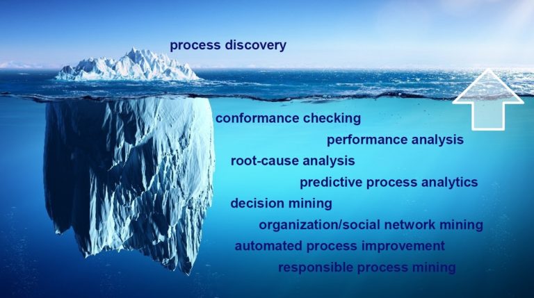 process discovery