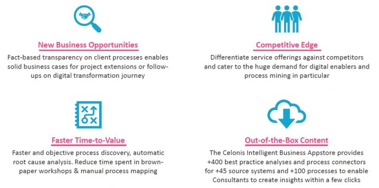 Process Mining pour le Conseil