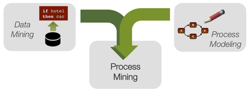 Schema Process Mining