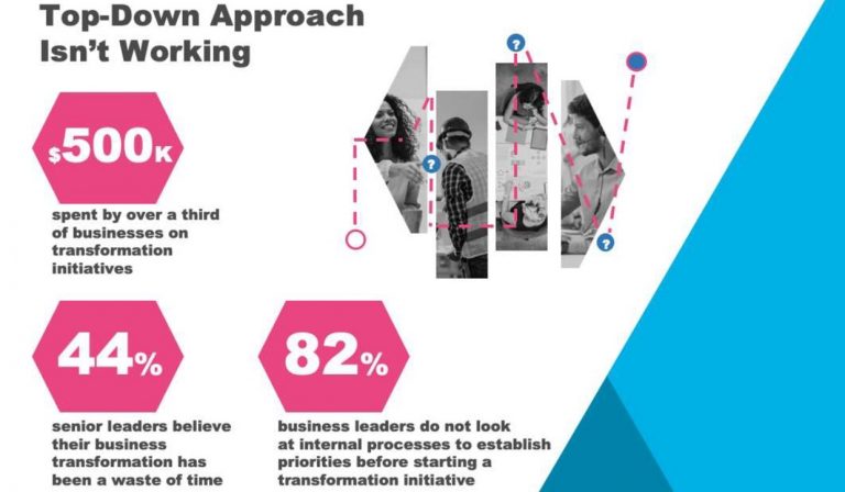 Process Mining nouvelle approche