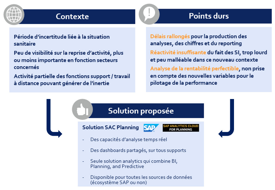 Contexte Points Solutions