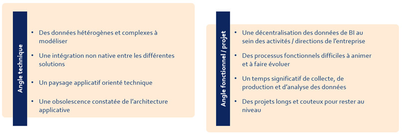 Problematiques liées au reporting